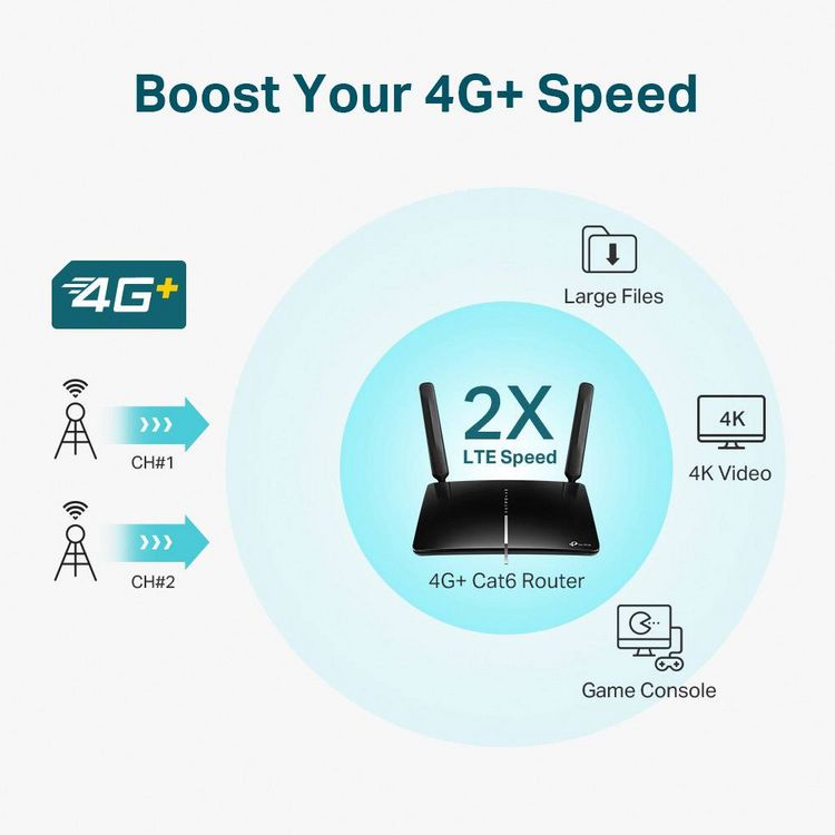 Produktbild: TP-LINK ARCHER MR600 Router Integriertes Modem: LTE 2.4GHz, 5GHz