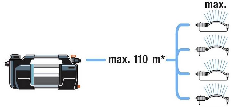 Produktbild: GARDENA Gartenpumpe 5600 l/h 47 m