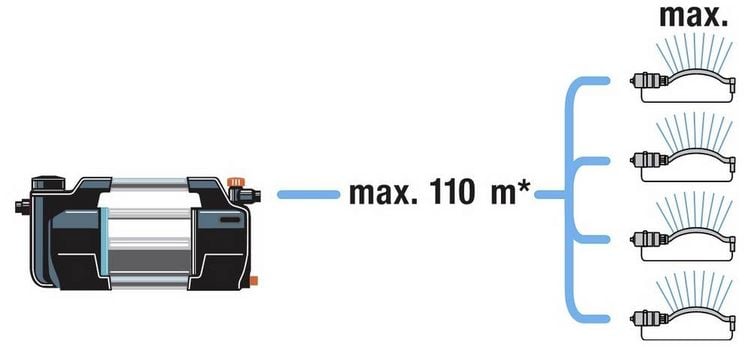 Produktbild: GARDENA Gartenpumpe 5600 l/h 47m