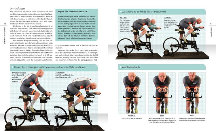 Produktbild: Dein Bike, dein Fitting