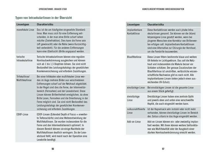 Produktbild: In der Sprechstunde: Grauer Star; Erkennen - verstehen - behandeln