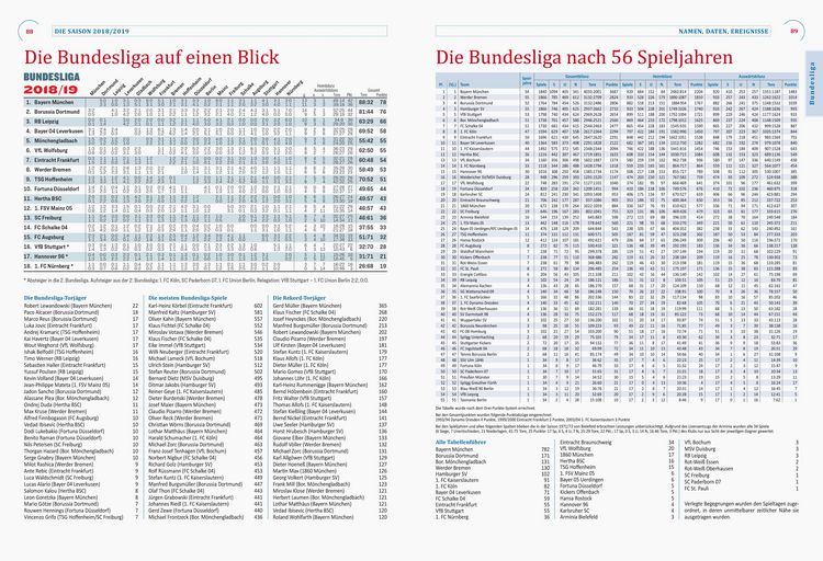 Produktbild: Kicker Fu&szlig;ball-Jahrbuch 2019