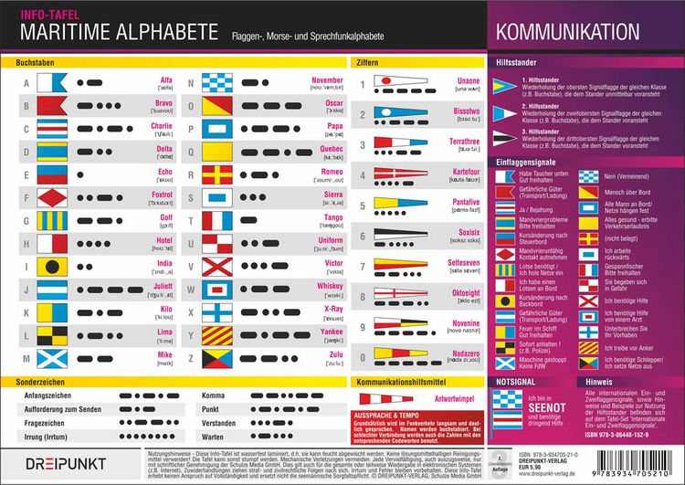 Produktbild: Info-Tafel-Set Signale