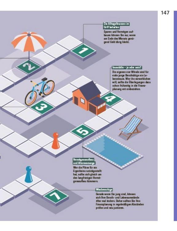 Produktbild: Finanzplaner Berufseinsteiger