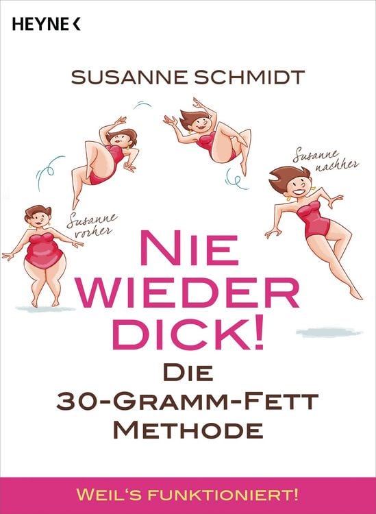 Produktbild: Nie wieder dick!