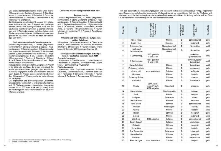 Produktbild: Die &Ouml;sterreichische Armee von 1805 bis 1809