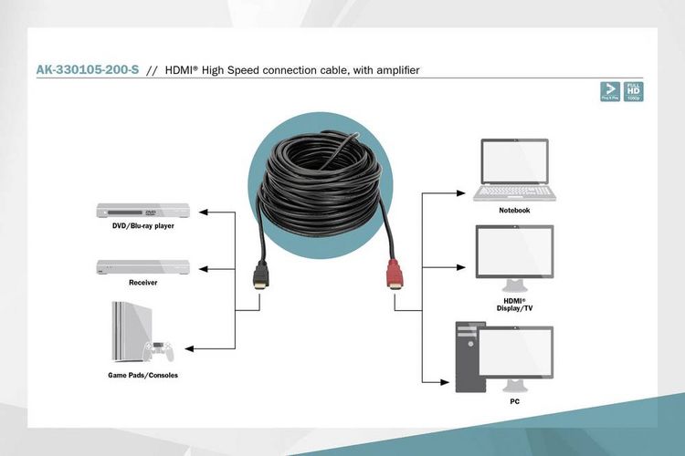 Produktbild: Digitus HDMI Anschlusskabel HDMI-A Stecker, HDMI-A Stecker 20.00 m Schwarz AK-330105-200-S vergoldete Steckkontakte HDMI-Kabel