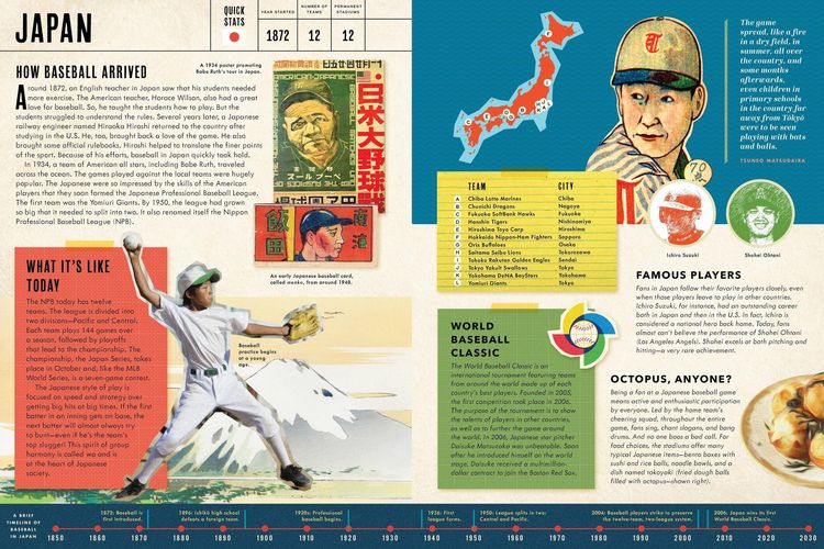 Produktbild: Baseball Around the World
