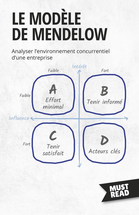Produktbild: Le Mod&egrave;le De Mendelow