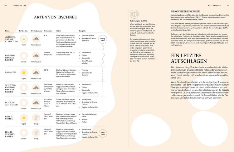 Produktbild: Die Chemie des Backens