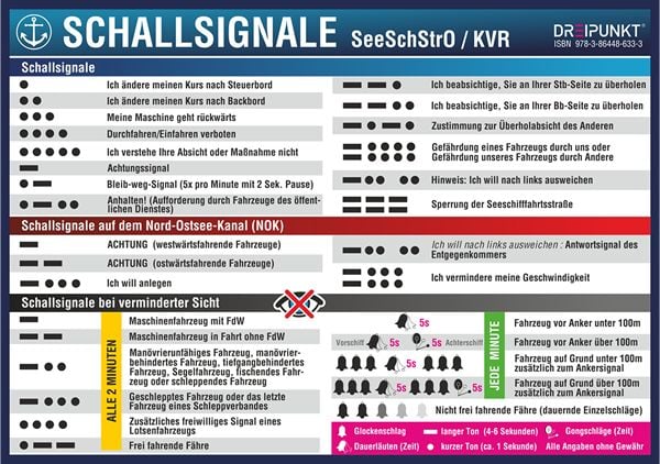 Produktbild: Aufkleber Schallsignale