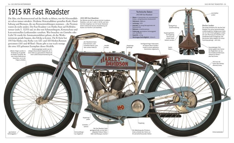 Produktbild: Harley-Davidson