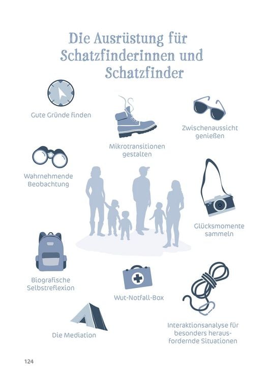 Produktbild: Sch&auml;tze finden statt Fehler suchen