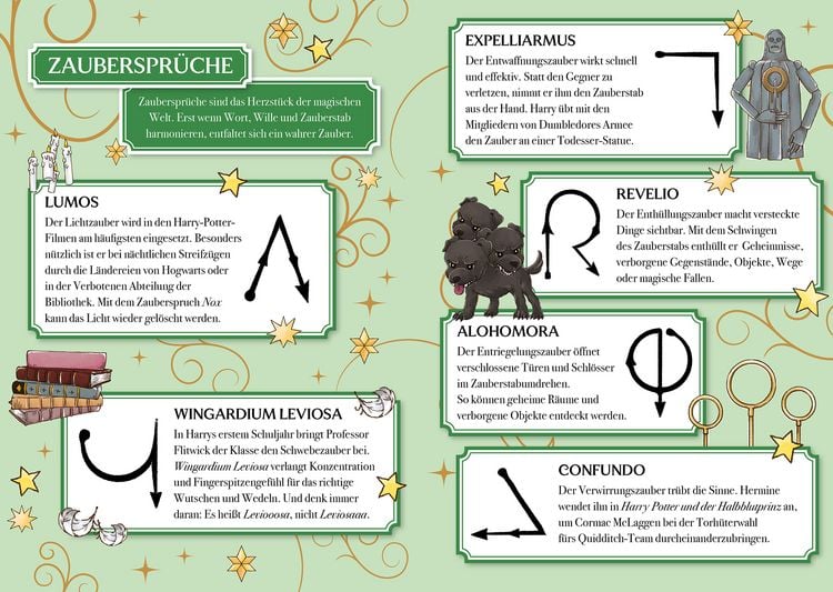 Produktbild: Harry Potter: Meine Freunde