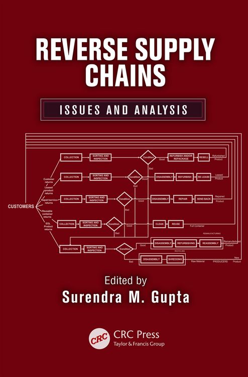 Produktbild: Reverse Supply Chains