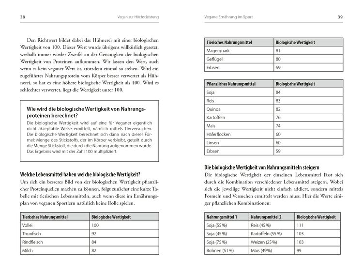 Vegan zur Höchstleistung