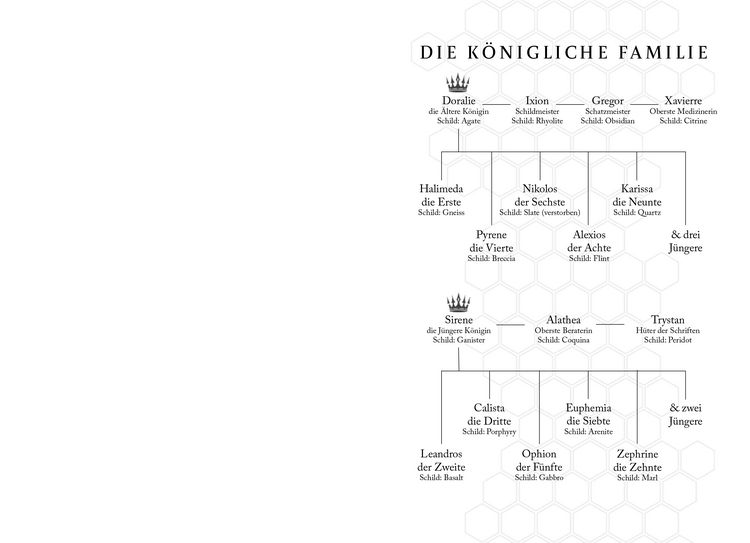 Produktbild: The Hive &ndash; Wenn die K&ouml;nigin f&auml;llt