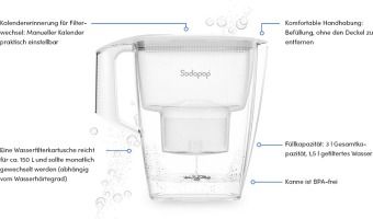 Produktbild: SODAPOP Wasserfilterkanne Selina, 1,5 Liter, wei&szlig;, inkl. 10 Filterkartuschen