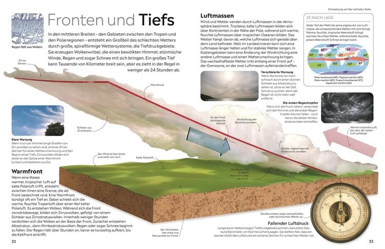 Produktbild: memo Wissen. Wetter