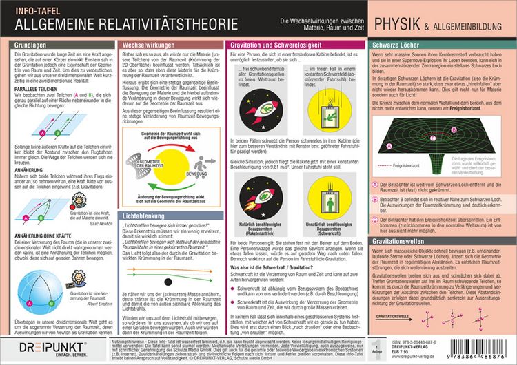 Produktbild: Info-Tafel-Set Relativit&auml;tstheorie