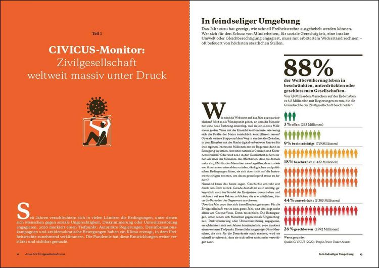 Produktbild: Atlas der Zivilgesellschaft: Freiheitsrechte unter Druck