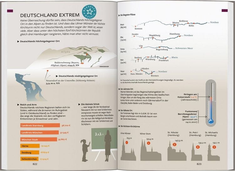 Produktbild: Baedeker Reisef&uuml;hrer Deutschland