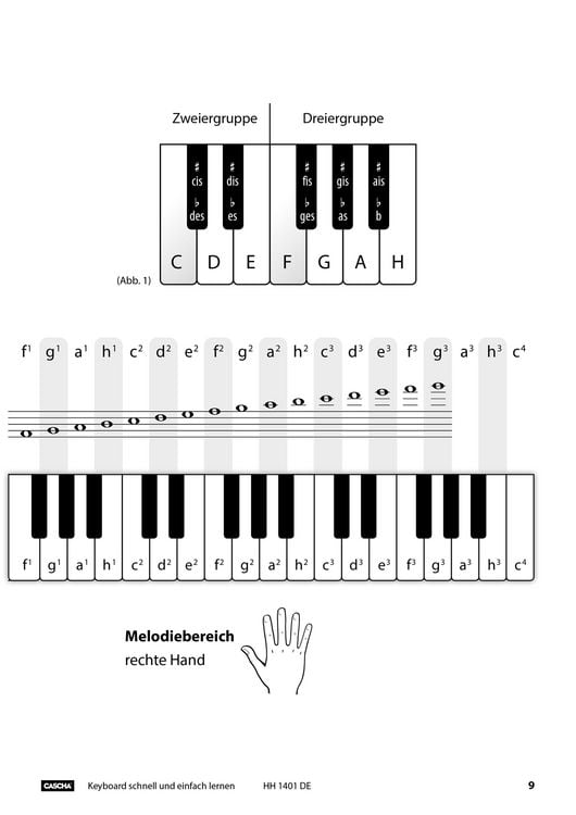 Produktbild: Keyboard - Schnell und einfach lernen