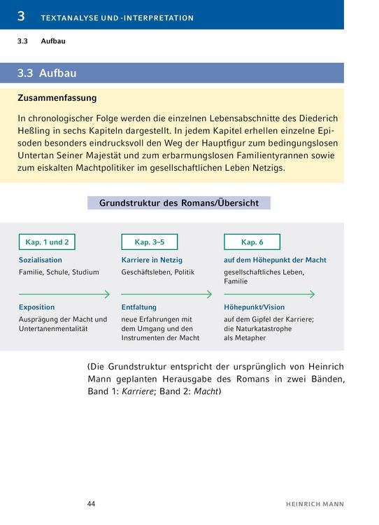 Produktbild: Der Untertan von Heinrich Mann - Textanalyse und Interpretation