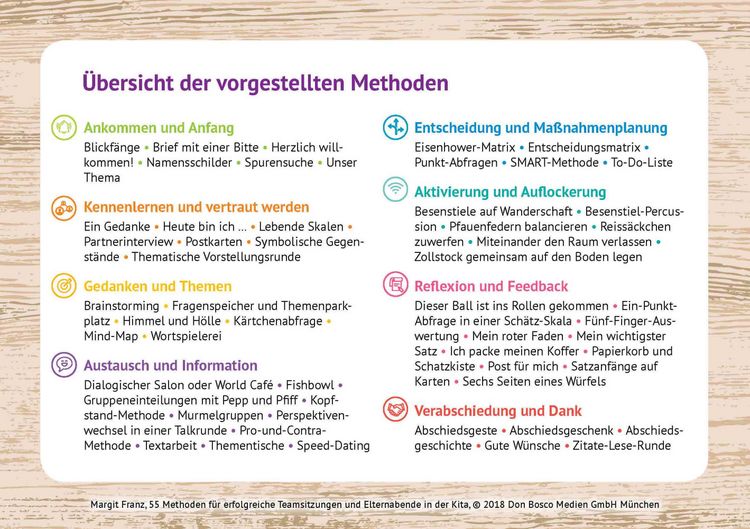 Produktbild: 55 Methoden f&uuml;r erfolgreiche Teamsitzungen und Elternabende in der Kita