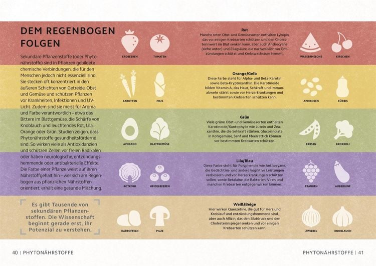 Produktbild: SIMPLY. Ern&auml;hrung