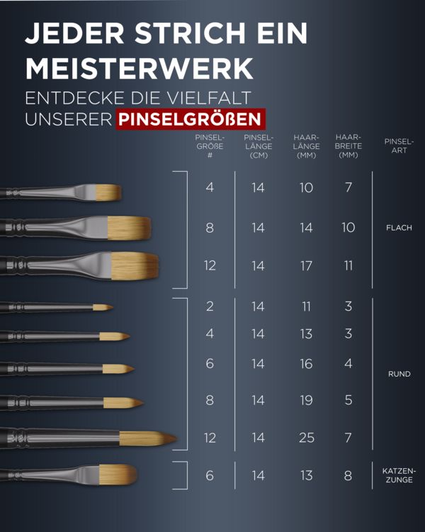 Produktbild: LIEBERGE Acrylpinsel &brvbar; 9 Pinsel