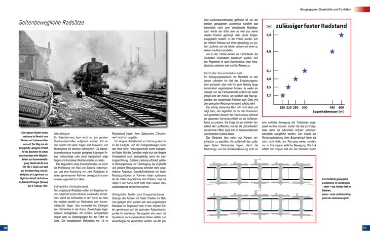 Produktbild: Dampfloktechnik