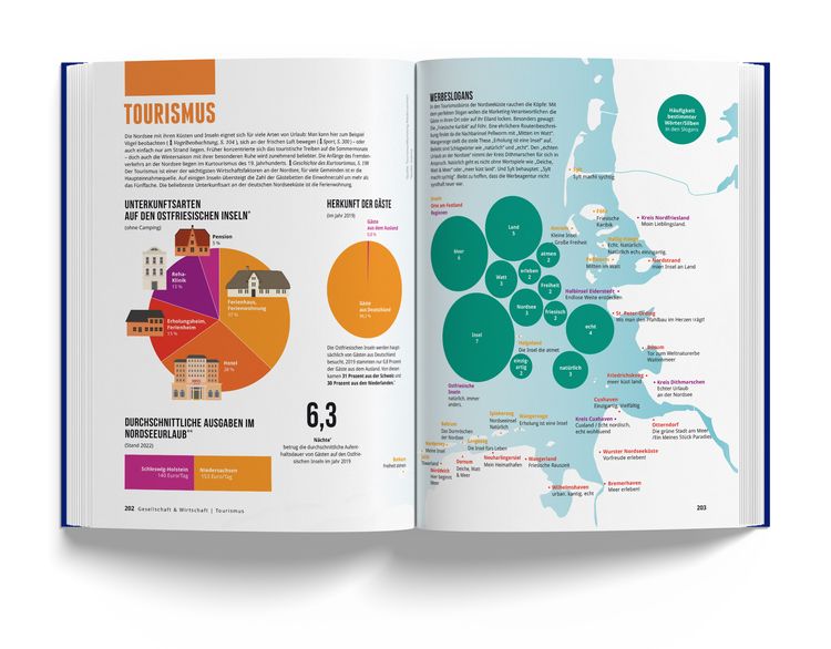 Produktbild: Das Nordseebuch
