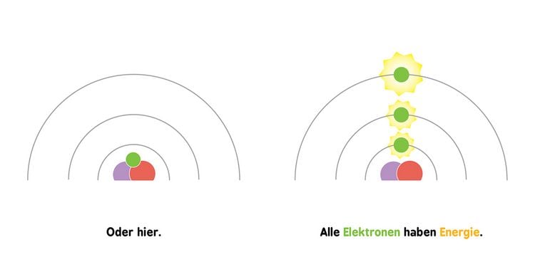 Produktbild: Baby-Universit&auml;t - Quantenphysik f&uuml;r Babys