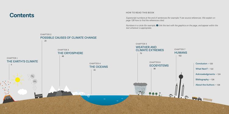 Produktbild: This Is Climate Change
