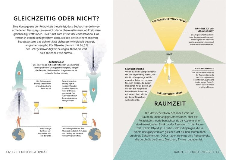 Produktbild: Simply. Physik