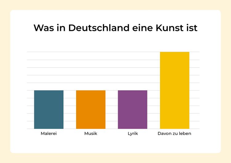 Produktbild: Wof&uuml;r Frauen sich rechtfertigen m&uuml;ssen