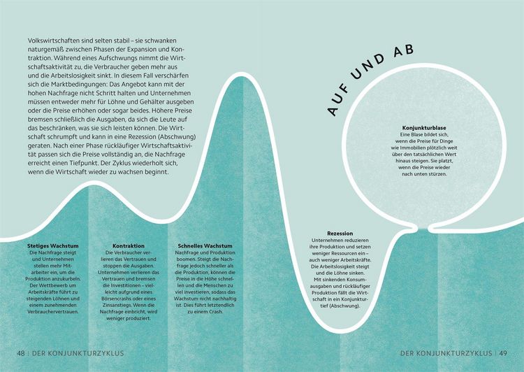 Produktbild: SIMPLY. Wirtschaft