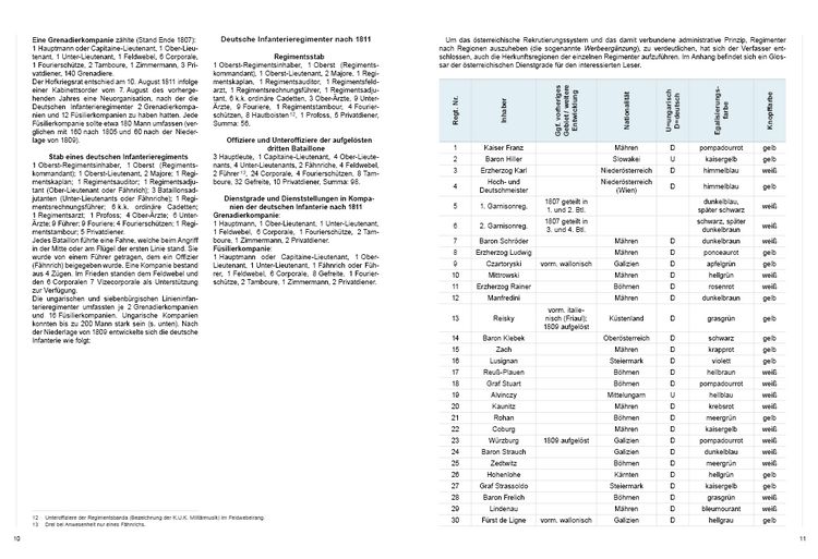 Produktbild: Die &Ouml;sterreichische Armee von 1805 bis 1809