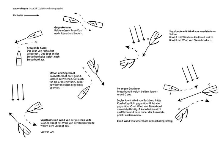 Logbuch Für Bootsfahrten: Motorboot, Yacht, Segelboot, Schiff, Katamaran