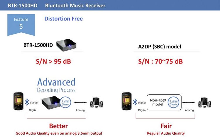 Produktbild: Renkforce Bluetooth&reg; Musik-Empf&auml;nger Bluetooth Version: 5.0 20m aptX&reg;-Technologie
