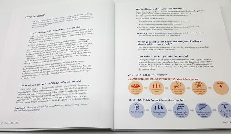 Produktbild: Simply Keto