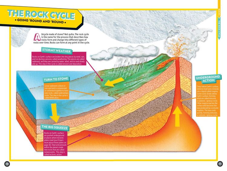 Produktbild: Weird But True! Know-It-All Rocks & Minerals