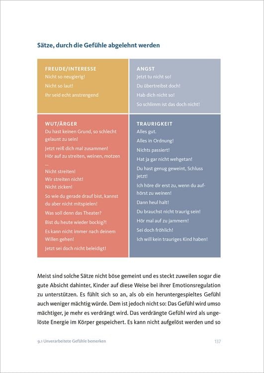 Produktbild: Sich seiner selbst bewusst sein