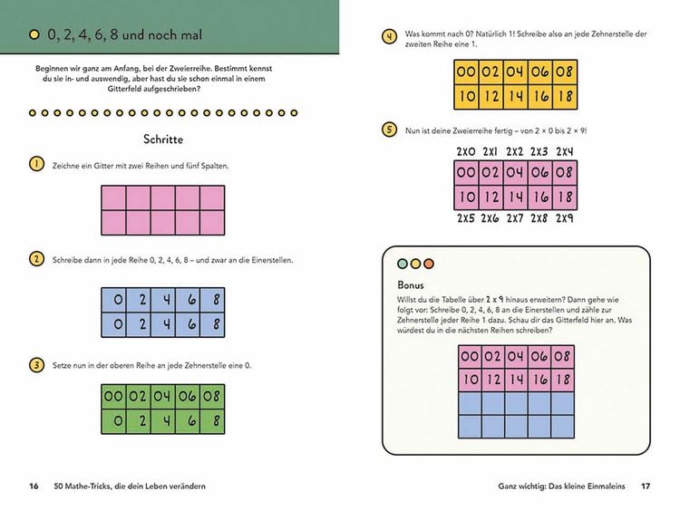 Produktbild: 50 Mathe-Tricks