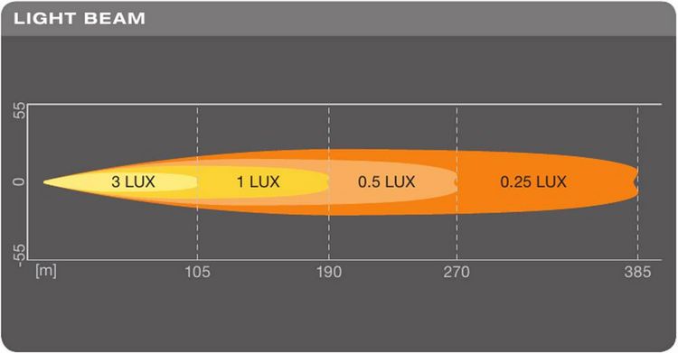 Produktbild: Osram Automotive Fernscheinwerfer LEDDL105-SP LEDriving Lightbar SX180-SP LED vorne (B x H x T) 182 x 63.5 x 50 mm Schwarz