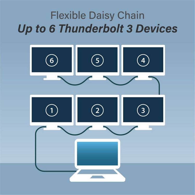 Produktbild: EDIMAX USB-Kabel USB4&reg;, Thunderbolt&trade; 3 USB-C&reg; Stecker 1.00 m Schwarz UC4-010TB V2