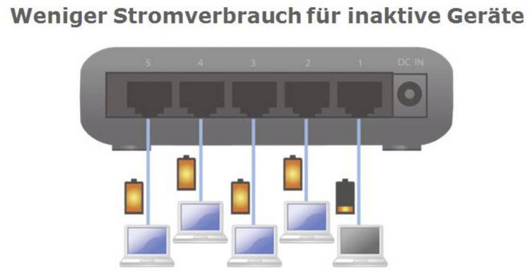 Produktbild: EDIMAX ES-5500G V3 ES-5500G Netzwerk Switch 5 Port 1 GBit/s
