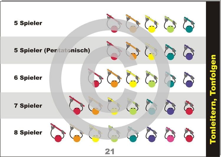 Produktbild: Boomwhackers lernen