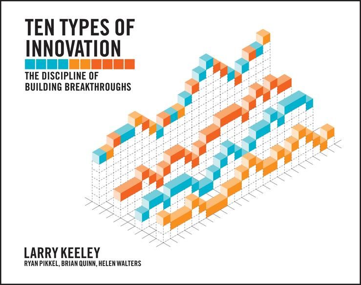 Produktbild: Ten Types of Innovation